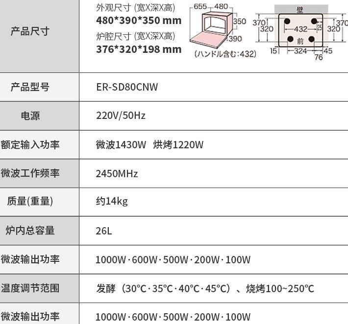 品牌有毒？这4款双11卖爆了的微蒸烤，到底哪个值得买？松下美的东芝，微蒸烤水波炉，5大硬核选购参数PK！2019装修日记番外13