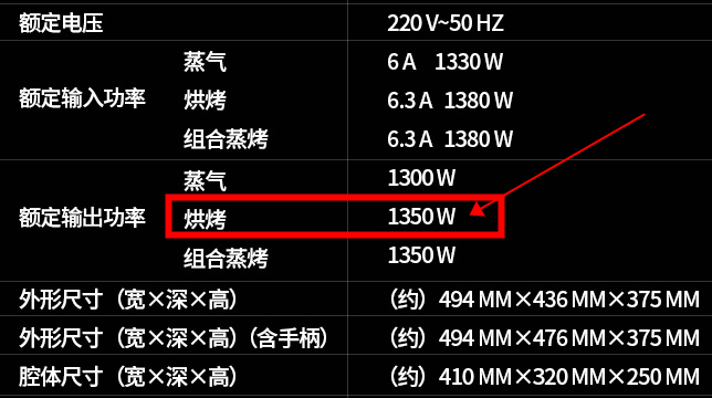 品牌有毒？这4款双11卖爆了的微蒸烤，到底哪个值得买？松下美的东芝，微蒸烤水波炉，5大硬核选购参数PK！2019装修日记番外13