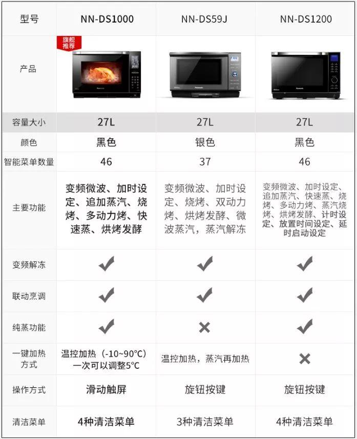 品牌有毒？这4款双11卖爆了的微蒸烤，到底哪个值得买？松下美的东芝，微蒸烤水波炉，5大硬核选购参数PK！2019装修日记番外13