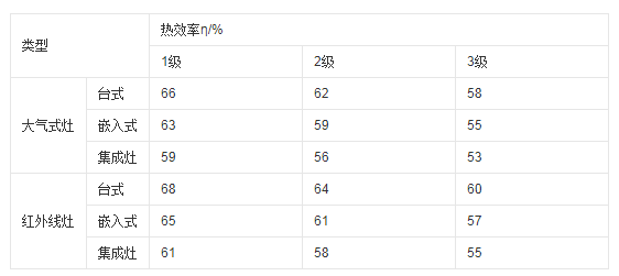 智商税？这次装修必用集成灶，但有些大牌我不考虑！10点选购建议请收好！2020装修日记003