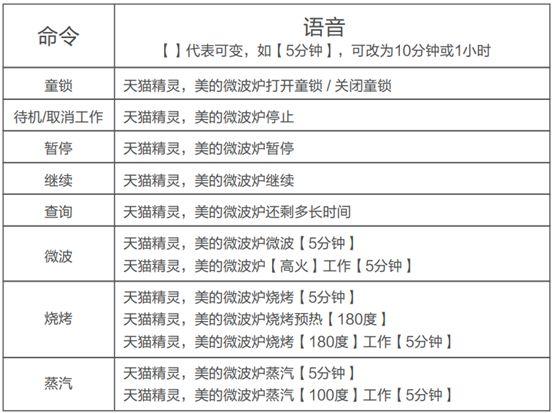 视频评测：2020，不联网的家电还能买吗？微蒸烤自带app好用吗？美的PG2311值得买吗？2020装修日记番外001