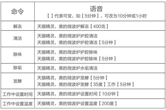 视频评测：2020，不联网的家电还能买吗？微蒸烤自带app好用吗？美的PG2311值得买吗？2020装修日记番外001