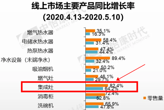 干货硬怼：集成灶哪家强？美大火星人帅丰亿田森歌奥田德普，7品牌爆款对比分析！ | 2020大促什么值得买