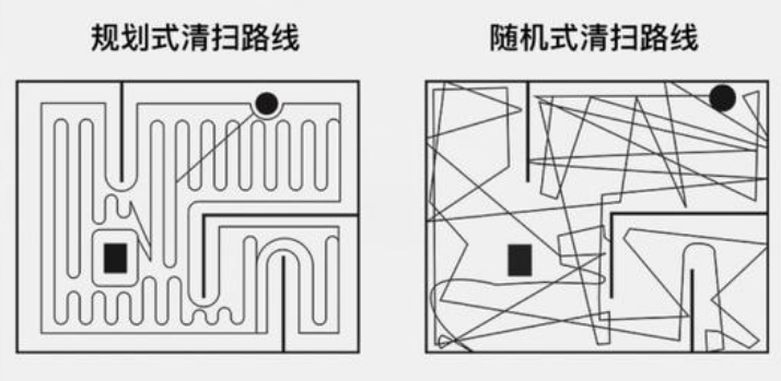 攻略：扫地机器人值得买吗？科沃斯、石头、iRobot哪家强？视觉识别是什么鬼？1000的3000的啥区别？拖地擦地有啥不一样？