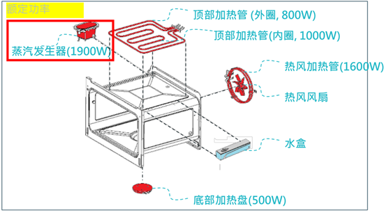 嵌入式好吗？厨房家电都该藏起来？6个问题搞定西门子洗碗机/蒸烤箱选购、布局、安装！