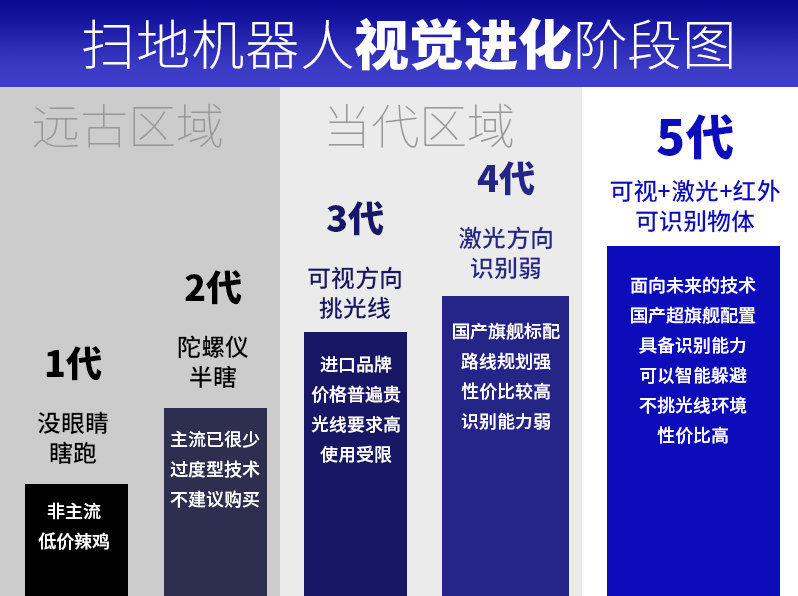 攻略：扫地机器人值得买吗？科沃斯、石头、iRobot哪家强？视觉识别是什么鬼？1000的3000的啥区别？拖地擦地有啥不一样？