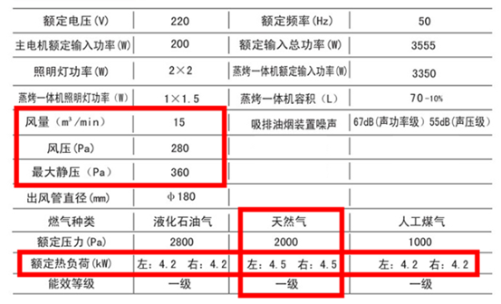 干货硬怼：集成灶哪家强？美大火星人帅丰亿田森歌奥田德普，7品牌爆款对比分析！ | 2020大促什么值得买