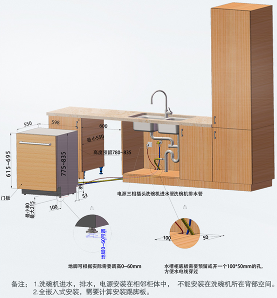 嵌入式好吗？厨房家电都该藏起来？6个问题搞定西门子洗碗机/蒸烤箱选购、布局、安装！