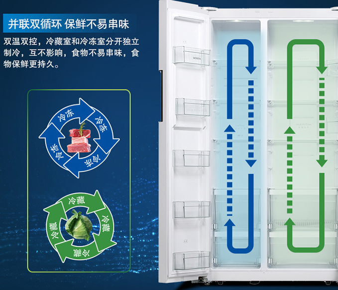 请收藏：西门子家电型号详解！冰箱洗衣机洗碗机蒸烤箱……编码不同区别有多大？附12个值得买的爆款推荐！| 2020大促课