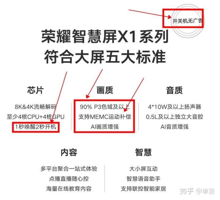 618什么值得买？电视+洗衣机！从1K到1W！荣耀小米TCL索尼海尔松下美的小天鹅西门子一站全！