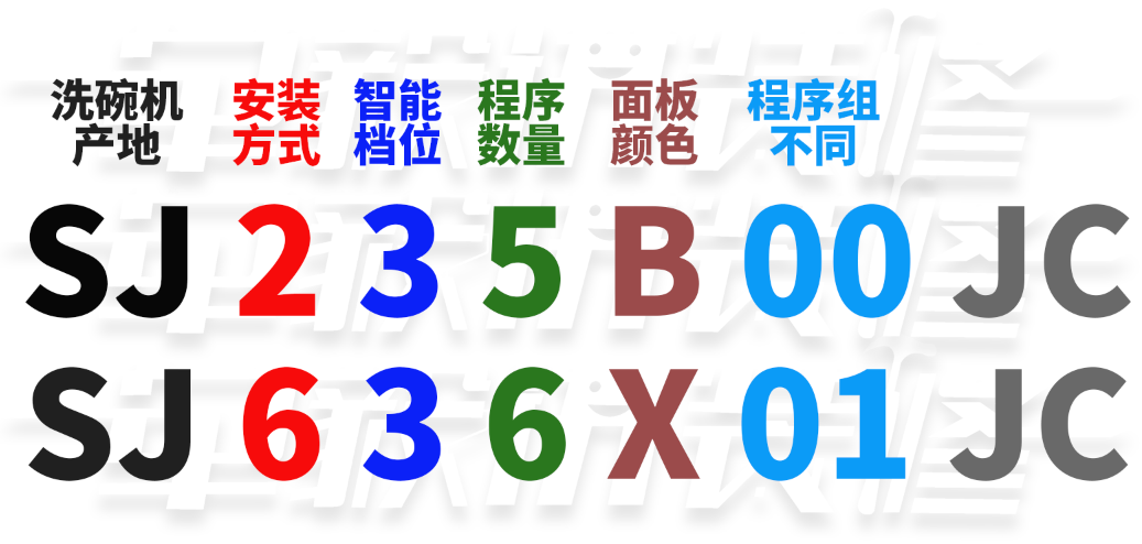 请收藏：西门子家电型号详解！冰箱洗衣机洗碗机蒸烤箱……编码不同区别有多大？附12个值得买的爆款推荐！| 2020大促课