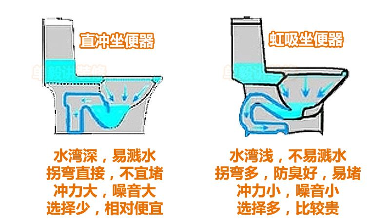 卫浴篇：20款产品盘点！大牌就一定值得买？花洒马桶水龙头，你真的会挑吗？九牧到底好不好？ | 2020大促课