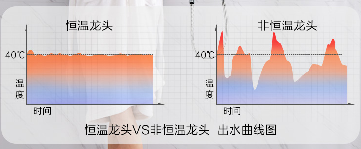 卫浴篇：20款产品盘点！大牌就一定值得买？花洒马桶水龙头，你真的会挑吗？九牧到底好不好？ | 2020大促课