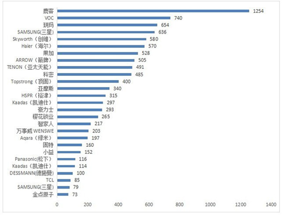 后悔！不到1000的指纹锁能用吗？小米云米鹿克凯迪仕德施曼12款产品大盘点！从几百到几千，如果可以重选，我会…… | 装修回顾