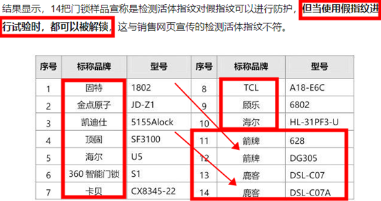 后悔！不到1000的指纹锁能用吗？小米云米鹿克凯迪仕德施曼12款产品大盘点！从几百到几千，如果可以重选，我会…… | 装修回顾