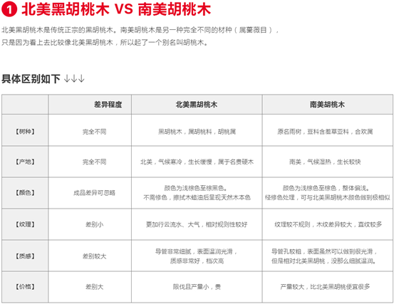 实木家具科普：为啥都爱仿冒黑胡桃？4种主流胡桃木真假辨析！北美南美非洲东南亚……到底哪种胡桃木能用？