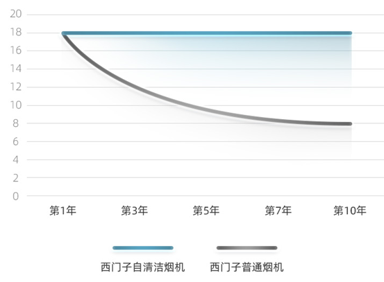 深度盘点：西门子厨电哪款值得买？洗碗机、蒸烤箱、油烟机型号推荐！一贴搞定，买家电前必看！