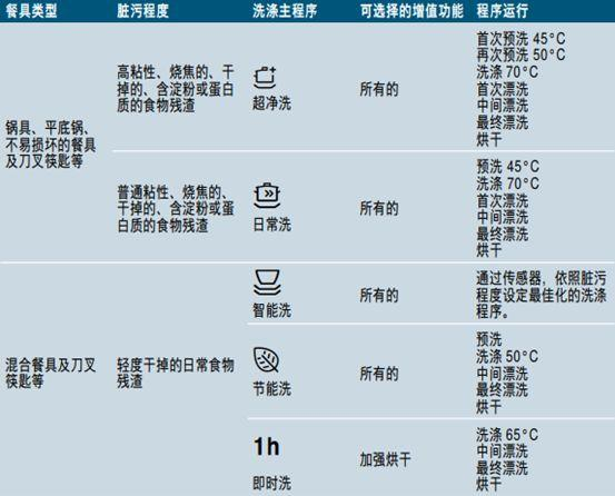 深度盘点：西门子厨电哪款值得买？洗碗机、蒸烤箱、油烟机型号推荐！一贴搞定，买家电前必看！