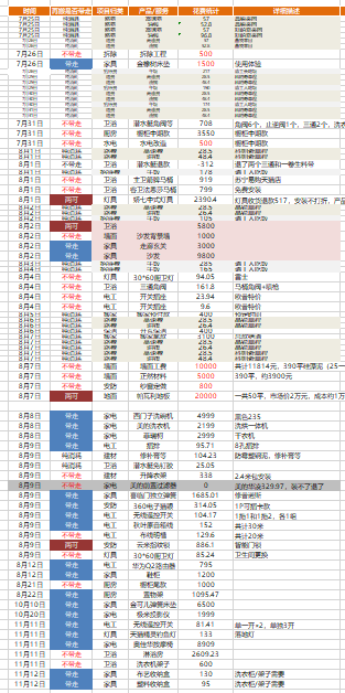 租房装修花11万？是打水漂，还是为生活品质？你猜退租还能带走多少？ | 入住1周年回顾（上）