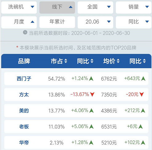 深度盘点：西门子厨电哪款值得买？洗碗机、蒸烤箱、油烟机型号推荐！一贴搞定，买家电前必看！