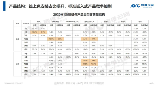 深度盘点：西门子厨电哪款值得买？洗碗机、蒸烤箱、油烟机型号推荐！一贴搞定，买家电前必看！