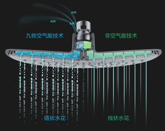 卫浴盘点：大牌一站购齐！马桶花洒水龙头，挂件水槽浴室柜，20款对比！国产品牌靠谱吗？九牧智能马桶咋样？角阀多少钱合适……