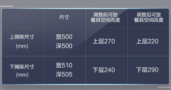 家电清单！2020双11，哪些新款值得买？热水器选电热还是燃气？洗碗机西门子美的海尔哪家强？国产进口各自好在哪？| 大促课