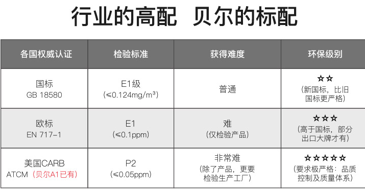 盘点：地板什么值得买？圣象大自然德尔生活家贝尔龙叶……强化复合实木SPC全囊括！| 大促课