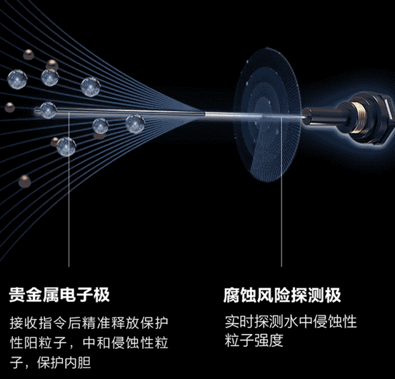 家电清单！2020双11，哪些新款值得买？热水器选电热还是燃气？洗碗机西门子美的海尔哪家强？国产进口各自好在哪？| 大促课