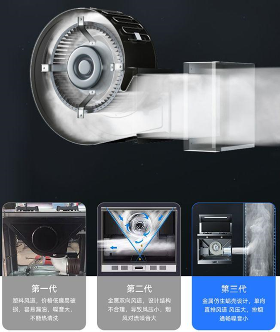 一次搞懂！关于烟机灶具集成灶的「10个核心问题」！侧吸顶吸集成灶7字吸哪种好？风量风压多大合适？燃气灶怎么选？集成蒸烤靠谱吗？