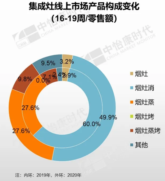 一次搞懂！关于烟机灶具集成灶的「10个核心问题」！侧吸顶吸集成灶7字吸哪种好？风量风压多大合适？燃气灶怎么选？集成蒸烤靠谱吗？