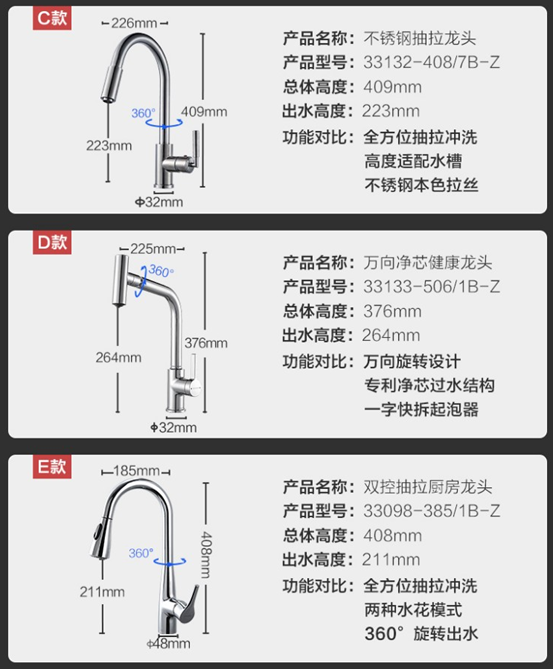 卫浴盘点：大牌一站购齐！马桶花洒水龙头，挂件水槽浴室柜，20款对比！国产品牌靠谱吗？九牧智能马桶咋样？角阀多少钱合适……