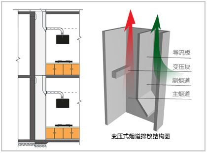 惨了！买了集成灶装不上！传统烟机与集成灶预留哪不同？装修前就要搞懂的9个安装问题！烟道止逆阀电源排烟管橱柜天然气……全搞定！