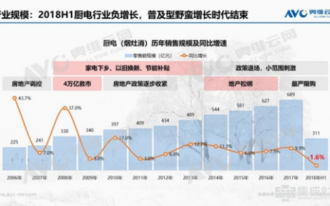 厨房篇2：洗碗机、蒸烤箱