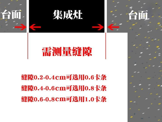 惨了！买了集成灶装不上！传统烟机与集成灶预留哪不同？装修前就要搞懂的9个安装问题！烟道止逆阀电源排烟管橱柜天然气……全搞定！