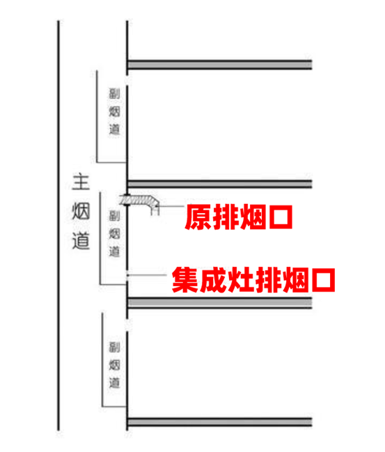 惨了！买了集成灶装不上！传统烟机与集成灶预留哪不同？装修前就要搞懂的9个安装问题！烟道止逆阀电源排烟管橱柜天然气……全搞定！