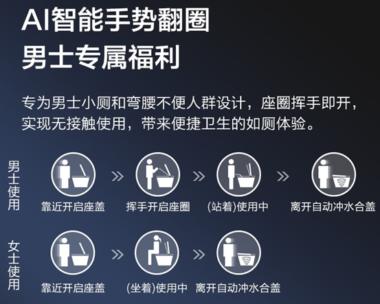 卫浴盘点：大牌一站购齐！马桶花洒水龙头，挂件水槽浴室柜，20款对比！国产品牌靠谱吗？九牧智能马桶咋样？角阀多少钱合适……