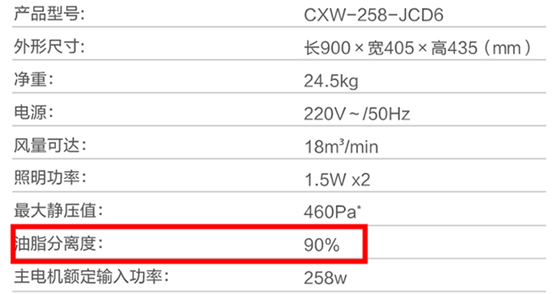 双11厨电盘点！8款油烟机+5个净水器！方太老板华帝美的海尔苏泊尔万家乐史密斯安吉尔……哪个值得买？| 大促课