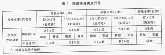 盘点：瓷砖什么值得买？地热用地砖还是地板？东鹏诺贝尔蒙娜丽莎新中源马克波罗宏宇简一……哪个品牌好？大牌好在哪？耐磨耐污几级好？