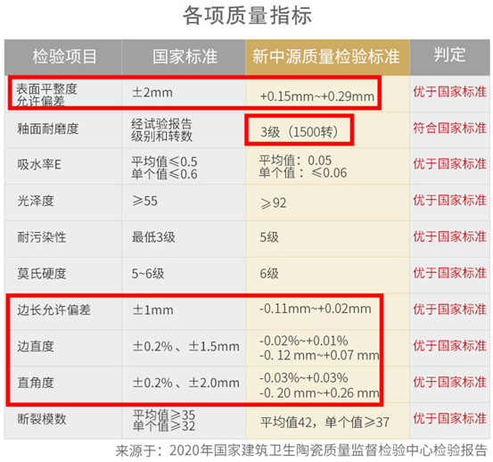 盘点：瓷砖什么值得买？地热用地砖还是地板？东鹏诺贝尔蒙娜丽莎新中源马克波罗宏宇简一……哪个品牌好？大牌好在哪？耐磨耐污几级好？