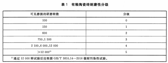 盘点：瓷砖什么值得买？地热用地砖还是地板？东鹏诺贝尔蒙娜丽莎新中源马克波罗宏宇简一……哪个品牌好？大牌好在哪？耐磨耐污几级好？