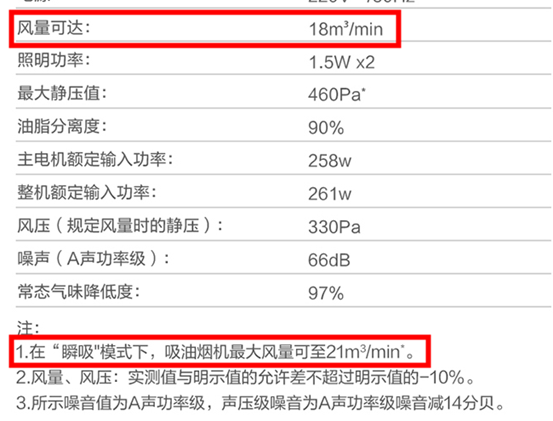 双11厨电盘点！8款油烟机+5个净水器！方太老板华帝美的海尔苏泊尔万家乐史密斯安吉尔……哪个值得买？| 大促课