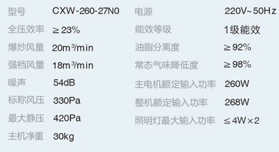 双11厨电盘点！8款油烟机+5个净水器！方太老板华帝美的海尔苏泊尔万家乐史密斯安吉尔……哪个值得买？| 大促课