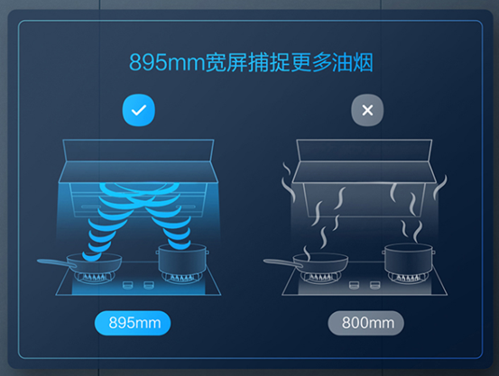 双11厨电盘点！8款油烟机+5个净水器！方太老板华帝美的海尔苏泊尔万家乐史密斯安吉尔……哪个值得买？| 大促课