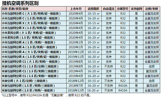 双11家电攻略：26个领域60款产品！错过今天再等1年！电视冰箱空调洗衣机烟机蒸烤集成灶热水器干衣机净水器电暖风……