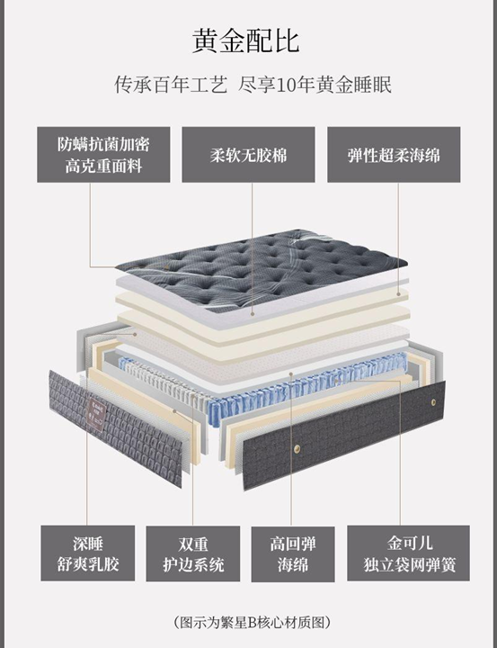 硬核床垫选购攻略：买金可儿繁星B后悔了吗？繁星C更值得买？13个实验×10个差异，深度解析大牌进口床垫优劣好坏！附动作教学~