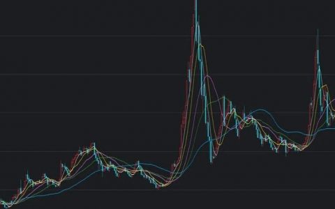 理财笔记02：股市3500点，基金翻倍暴涨，现在买晚不晚？要不要赌一把？中国股市箱体运行区间揭秘！