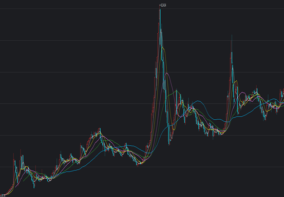 理财笔记02：股市3500点，基金翻倍暴涨，现在买晚不晚？要不要赌一把？中国股市箱体运行区间揭秘！