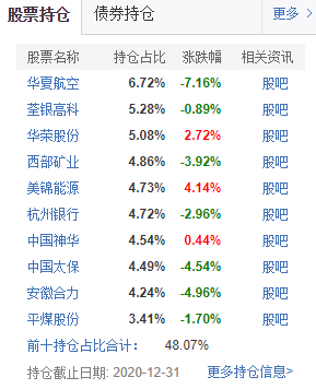 牛市是不是结束了？现在买基金还能赚钱吗？2021股市抱团崩溃，手里的基金该咋办？救命的两个大方向+8个具体选择！| 理财笔记06