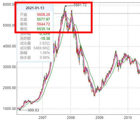 理财笔记04：买基金不是韭菜？新手不适合炒股？指数基金vs主动基金哪种好？为啥要选基金经理？7000多支基金哪个值得买